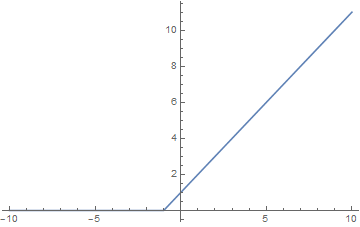 Mathematica中添加分段函数 - 第1张  | 三言两语